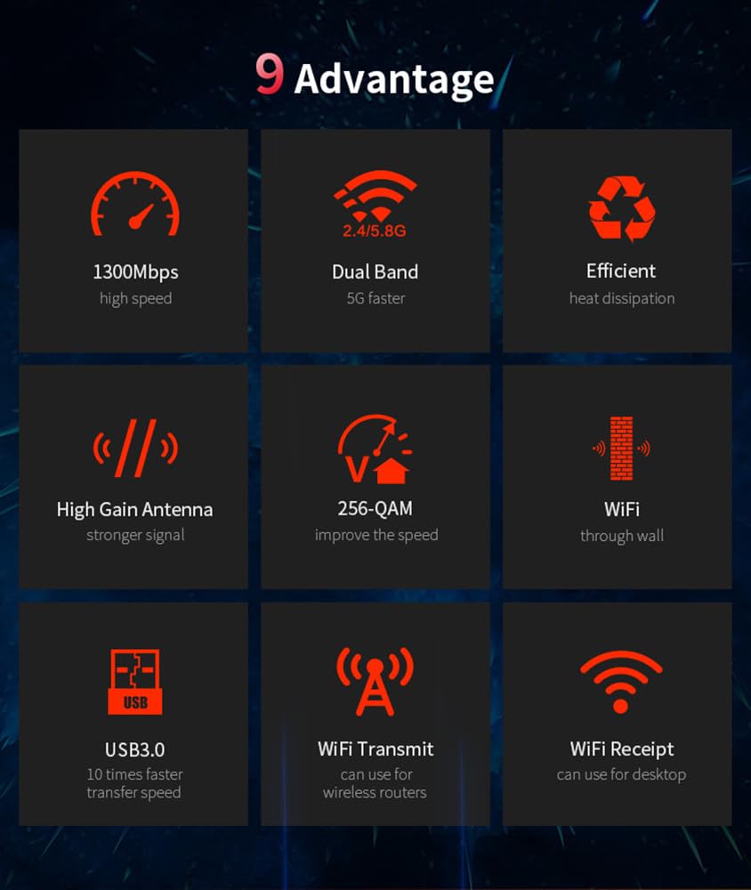 CF-924AC V2 1300Mbps Dwuzakres – Antenna 2.4Ghz recenzja i cena