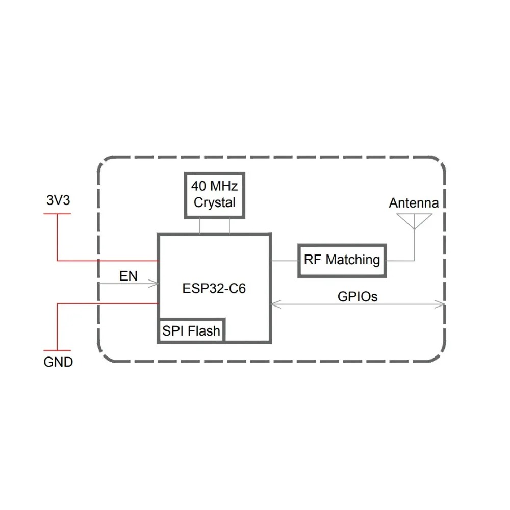 2-100 SZT. ESP32-C6-MINI-1U &  – Ipex Connector recenzja i cena