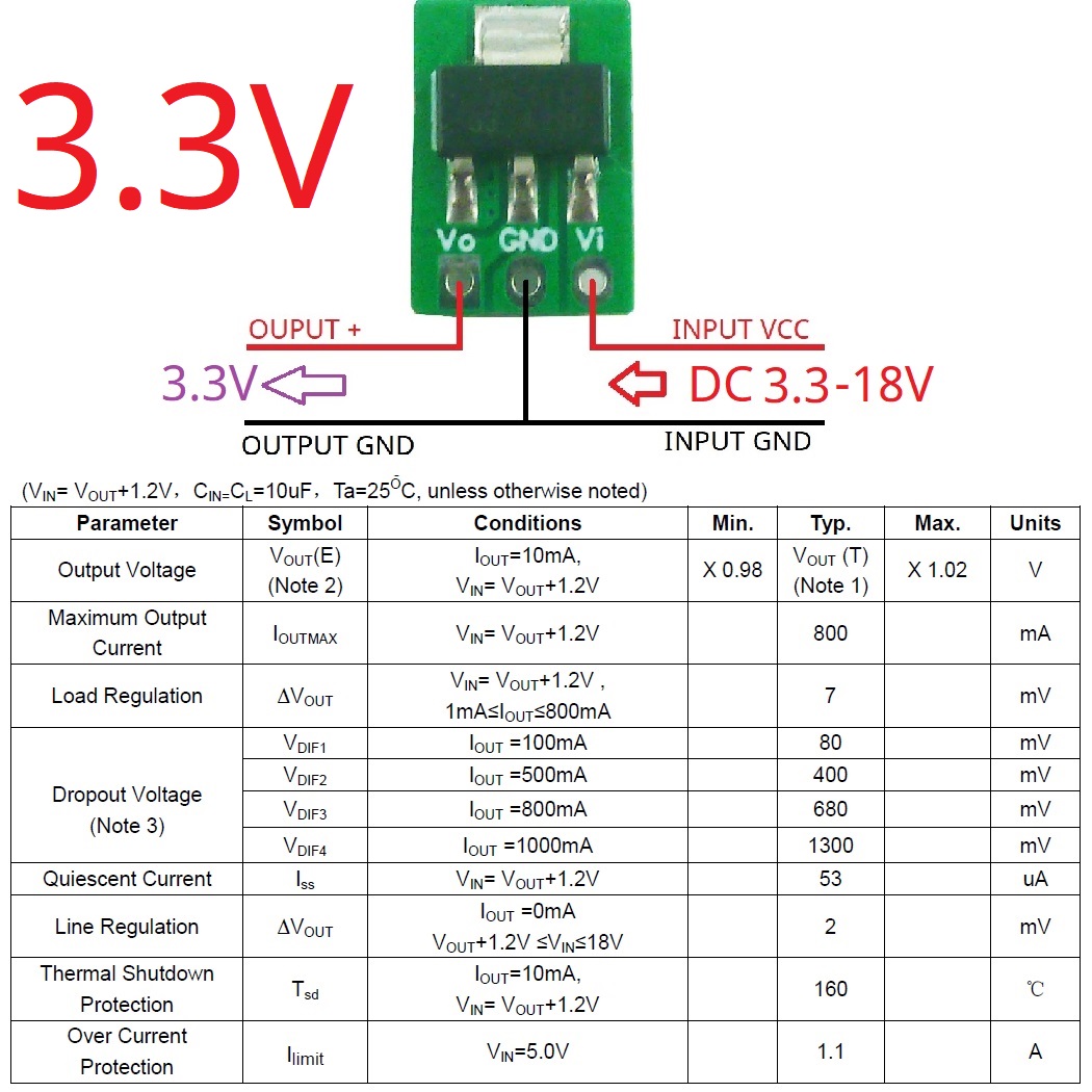 Moduł Step-Down Buck LDO dla A – Esp32 Step Down Buck recenzja i cena